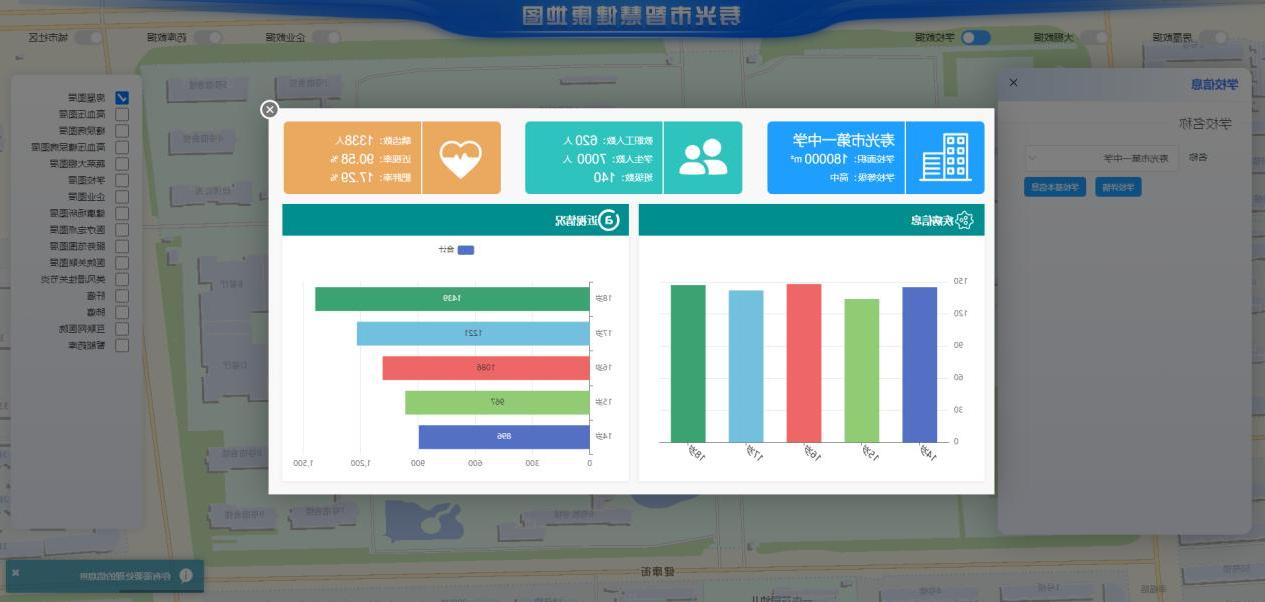 智慧健康地图数据共享，全面掌握学校学生的近视率、肥胖率